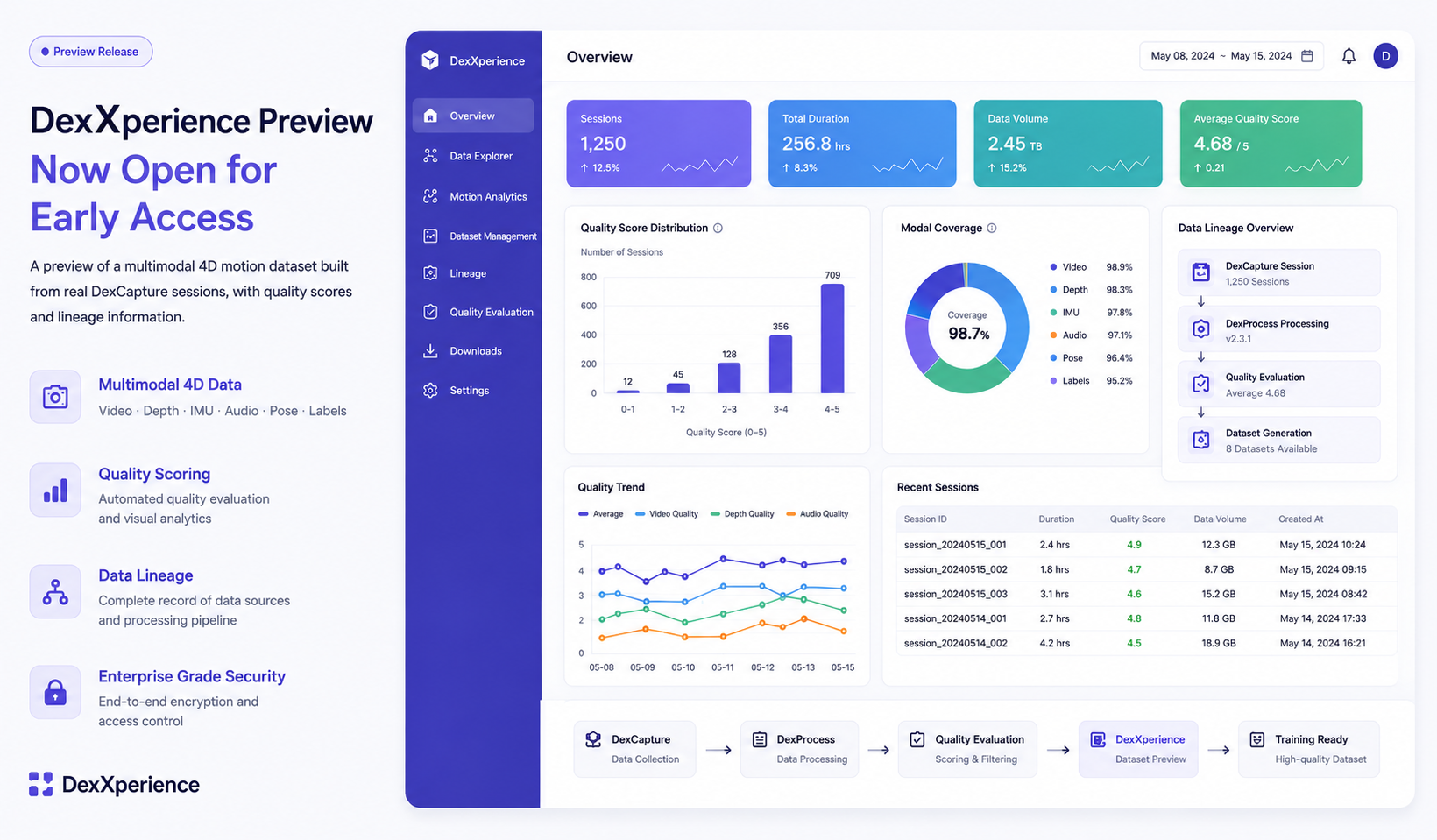 Analytics dashboard showing structured dataset metrics
